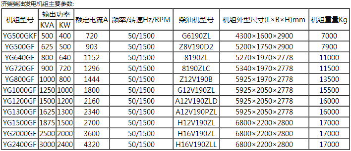 道依茨、濟(jì)柴系列機(jī)組