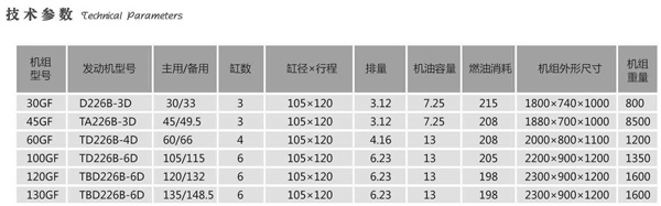 道依茨、濟(jì)柴系列機(jī)組