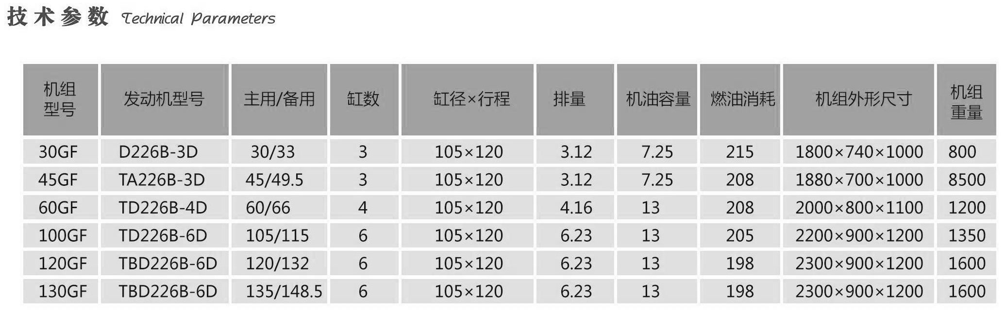 斯太爾、沃爾沃系列機組